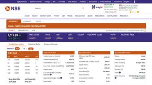 Bajaj Finance Share Price on NSE (Photo Credits: nseindia.com)