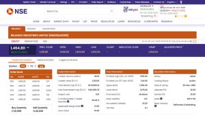 Reliance Industries Share Price Today on NSE (Photo Credits: nseindia.com)