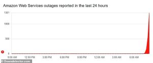 Another 1,600 users and counting are affected in the UK, according to DownDetector, a site that monitors internet outages