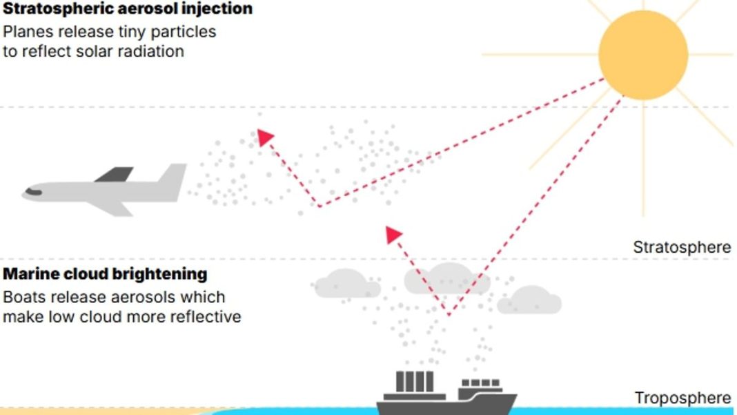 Stratospheric aerosol injection: The technique involves the release of tiny sulfur dioxide (SO2) particles into the stratosphere by planes to reflect sunlight