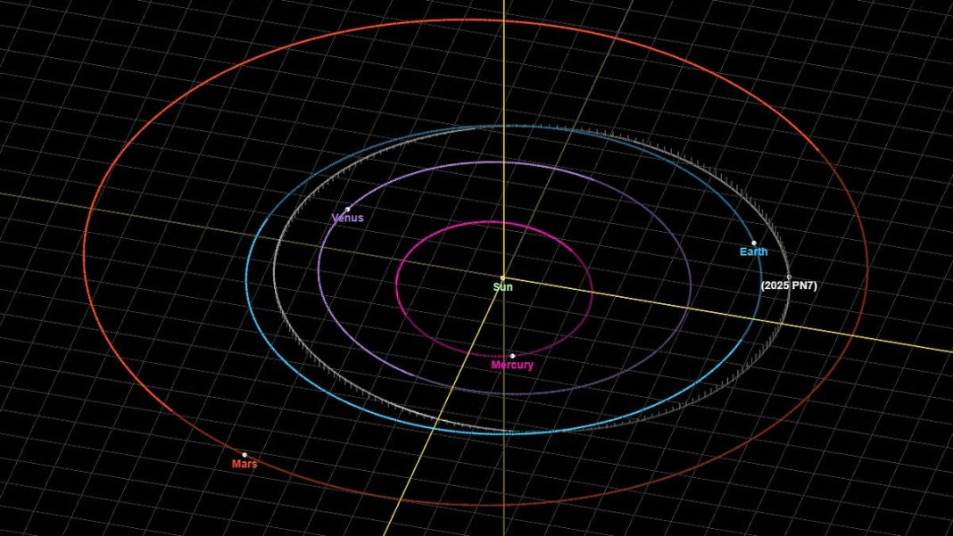 NASA have confirmed the presence of a quasi–moon, an asteroid called '2025 PN7', that has been tagging along after Earth since the 1960s. This chart shows its orbit around the Sun in relation to Earth