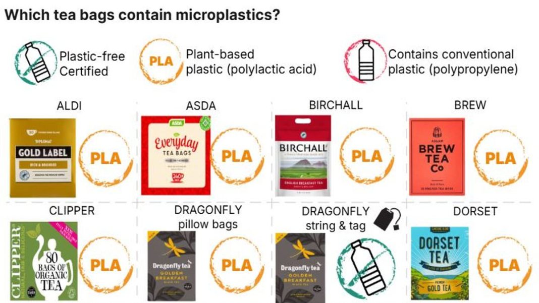 A cup of tea in the morning might be the perfect way to start the day, but a new study warns that many of the UK's favourite teabag brands could be filling your brew with harmful microplastics (stock image)