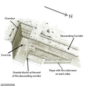 The Egyptian military took over the site in the 1960s, leading it to be called Egypt's Area 51