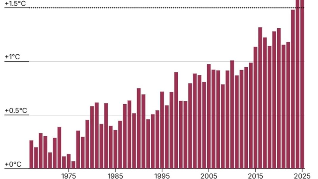 Ahead of next month's COP30 climate summit in Brazil, Guterres said going beyond 1.5C would result in 'devastating' yet predictable impacts
