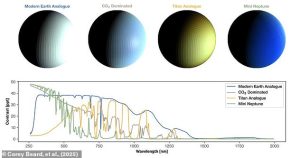 Scientists are preparing for when the next generation of telescopes will be able to image the exoplanet. These simulations show what future telescopes should expect to find in different scenarios, including a 'Modern Earth Analogue' (far left) in which life exists