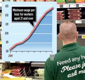 Stacking up: Shops say the rate has risen 27 per cent in three years