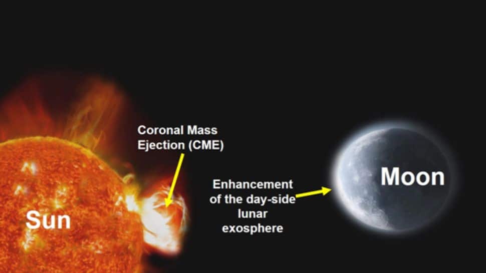 Artistic rendition of the CME hurled by the Sun towards the Moon. (Photo: ISRO)