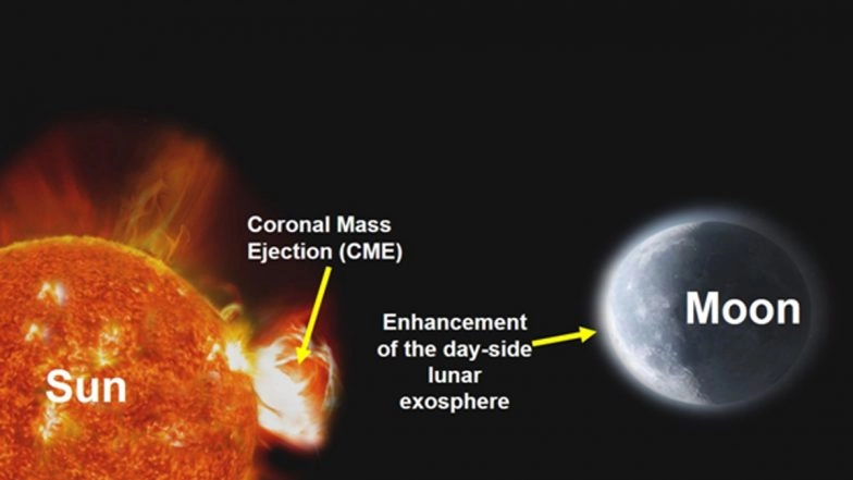 ISRO’s Chandrayaan-2 Detects Solar Impact on Moon’s Atmosphere (Photo Credits: ISRO)