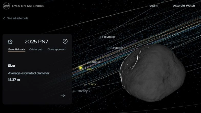 Asteroid 2025 PN7 (Photo Credits: NASA)
