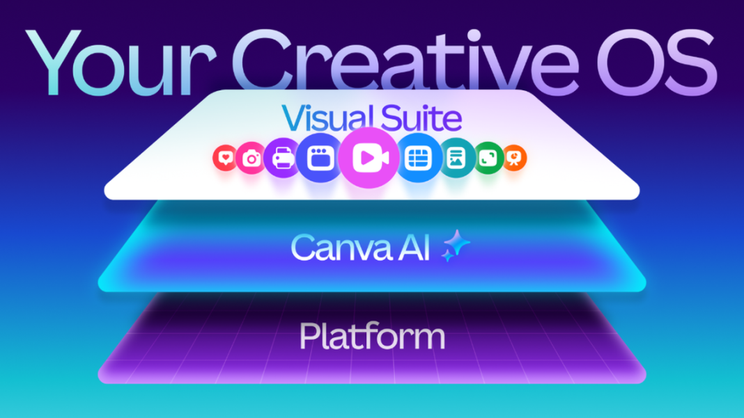 As part of its latest AI layer, the company announced a Canva Design Model  | Photo Credit: Special Arrangement