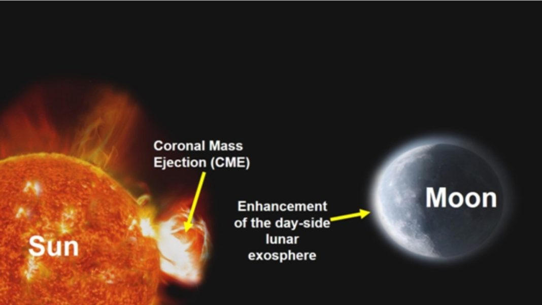 Artistic rendition of the CME hurled by the Sun towards the Moon, and its effect on the day-side lunar exosphere. (Source: isro.gov.in)