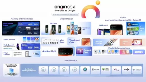 Vivo has announced the rollout timeline for its latest Android 16-based OriginOS 6 update in India. The update, which was rolled out in China on 10 October 2025, will begin rolling out to Indian users starting early November 2025.