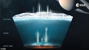 Scientists have calculated how much heat is escaping through the North Pole from the warm ocean below. This reveals that the planet is losing as much energy as it gets from the gravitational pull of Saturn