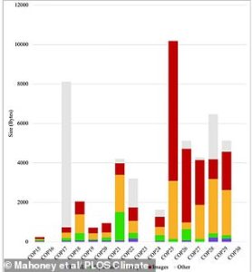 Later COP host websites, meanwhile, have a much larger page size