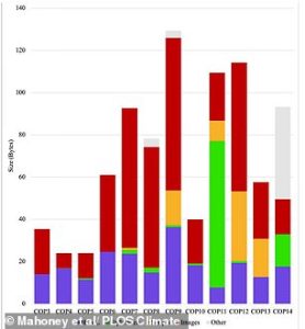 The page size for earlier COP host websites, up to COP14 which was held in Poland