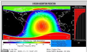 The flare caused a radio blackout across Europe and Africa around 5am ET, briefly affecting aviation, maritime, emergency, GPS, radar and satellite communications