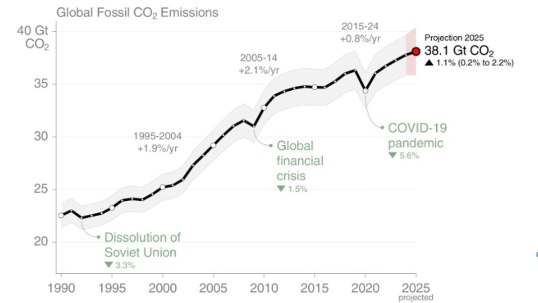 To meet the world's vast energy demands, power plants across the world burn 'dirty' fossil fuels - namely coal, oil and gas