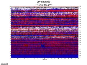 The volcanic tremor continued into November 16, with seismometers recording almost no quiet moments throughout the entire day