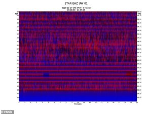 On Monday, the readings from Pacific Northwest Seismic Network recorded an almost solid map of activity on Mount Rainier's western slope