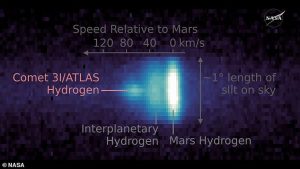 The only detailed image revealed by NASA did not include 3I/ATLAS, and only showed a trail of chemicals the object was supposedly emitting