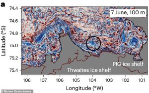 The experts found evidence of storm-like circulation patterns beneath Antarctic ice shelves that are causing aggressive melting beneath the 'Doomsday Glacier', officially known as Thwaites Glacier, and the Pine Island glacier (PIG)