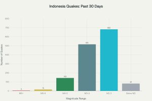Data source: Volcanodiscovery