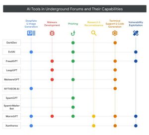 Photo: cloud.google.com