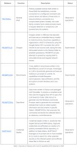 Photo: cloud.google.com