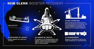 Graphic: Blue Origin