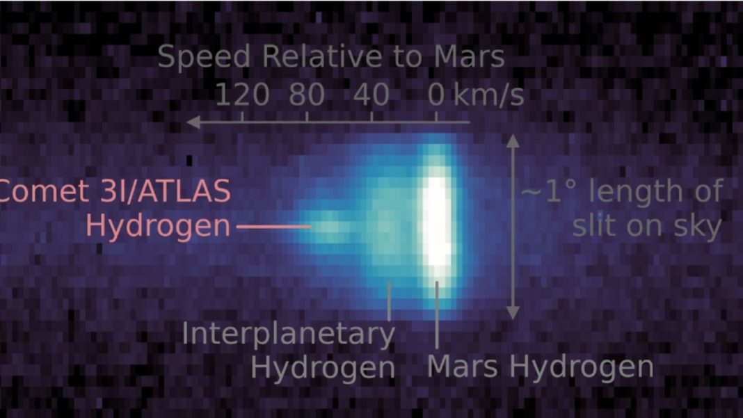 As 3I/ATLAS passed within 19 million miles of the planet earlier this fall. (Photo: NASA)