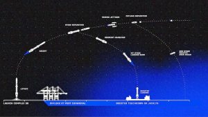 Liftoff is scheduled for November 13, 2025. (Photo: Blue Origin)