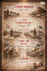 Two Brothers, Two Flags: The 1948 India-Pakistan War. (Pic credit: Vani Gupta)