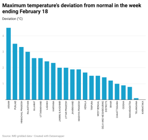 Maximum temperature's deviation from normal in the week ending February 18.
