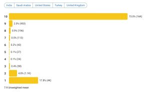 A ratings breakdown of The Morrow.