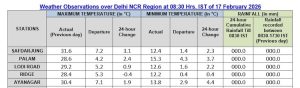 A chart showing the weather on February 17. (Photo: IMD)