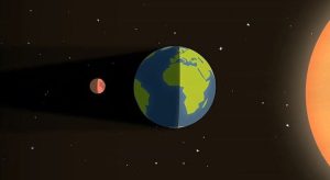 A diagram showing how the Earth comes between the Sun and Moon during a lunar eclipse. (Photo: Nasa)