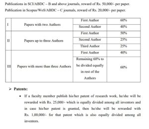 Patent incentives provided to a private university in India (provided by Achal Agrawal)