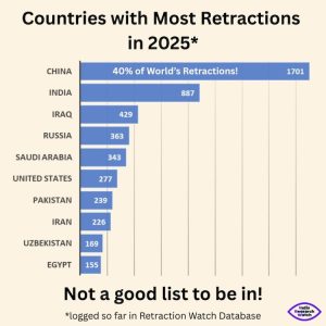 Source: India Research Watch (IRW) LinkedIn post