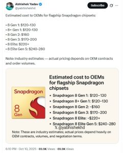 Tipster Abhishek Yadav shared estimates of chip prices that brands have to bear for their phones.