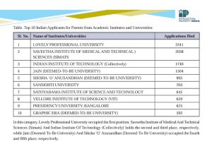 Source: Intellectual property of India Annual Report 2024-25