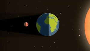 A diagram showing how the Earth comes between the Sun and Moon during a lunar eclipse. (Photo: Nasa)