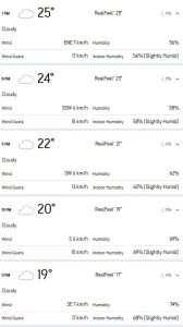 Pallekele Weather Report for Saturday, February 28 (Source: Accuweather.com)