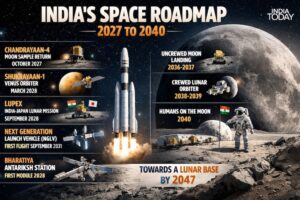 India's space roadmap, from 2027 to 2040. (Graphic: India Today/Radifah Kabir)