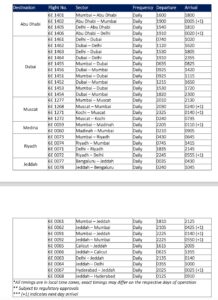 Here's the full scheduled of all IndiGo flights to six Middle East cities