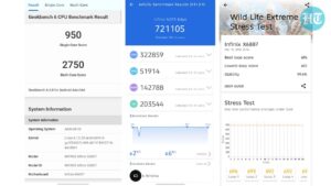 Benchmark test scores. (Ijaj Khan - HT)