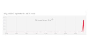 More than 4,336 users reported issues with eBay, as of 1:07pm ET. (Down Detector)