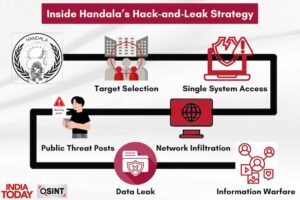 Cyber playbook used by the Handala hacking groupÂ 