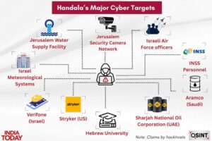 Entities claimed to have been targeted in Handala’s cyber attacks
