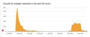 Downdetector reports over Claude outage.