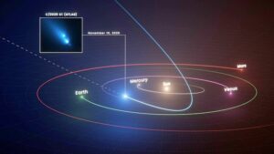 This diagram shows the path Comet C/2025 K1 (ATLAS), or K1, took as it swung past the Sun and began its journey out of the solar system. (Photo: Nasa)